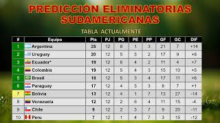 PREDICCIONES ELIMINATORIAS [upl. by Harmon]