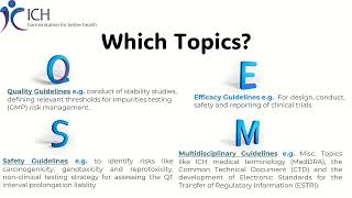 ICH Guidelines Overview [upl. by Adnilem284]