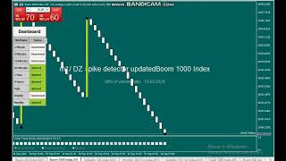 How to catch spike in boom and crash this 2024 [upl. by Andrei]