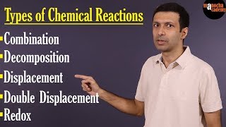 Types of Chemical Reactions [upl. by Ailecara]