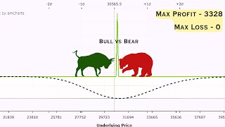 opstra options analysis  option hedging strategy  opstra option trading [upl. by Otreblasiul]