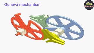 133 The principle of simple mechanisms animation 116 Geneva mechanism [upl. by Fortier]