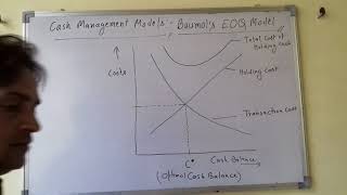 Cash Management Models  Baumols EOQ Model Explained [upl. by Alithea]