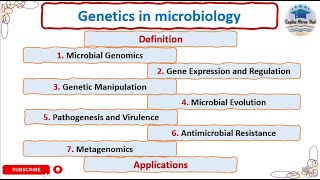 Genetics in microbiology microbial genomics gene expression metagenomics geneticsmicrobiology [upl. by Box]