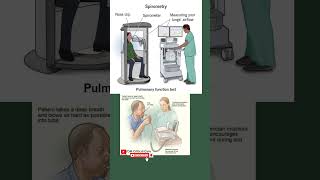 Pulmonary Function Test  Spirometry PFT spirometry lungstest pft [upl. by Ellevart]