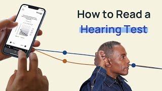 How to Read a Hearing Test Audiogram [upl. by Armelda893]