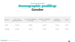 Audience Insight report [upl. by Queridas]