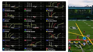 The BEST Playbooks In Madden [upl. by Mena]