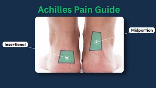 Achilles Tendinopathy  Tendinitis  Exercise  Best treatments  Recovery [upl. by Tletski]