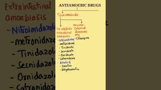 Antiamoebic drugs classification  Classification of Antiamoebic drugs pharmacology [upl. by Eednil135]