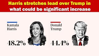 Harris stretches lead over Trump in what could be significant increase [upl. by Brigette952]