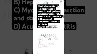 Which adverse effect is commonly linked to celecoxib use in patients with cardiovascular risk [upl. by Marcela]