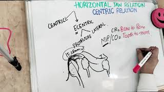 centric jaw relation in complete denture  easy explanation [upl. by Barna803]