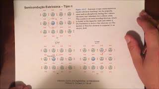 Semicondutores Intrínsecos e Extrínsecos [upl. by Brandenburg925]