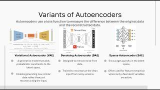 06 Understanding Autoencoders EncoderDecoder Architecture Explained [upl. by Naoj]