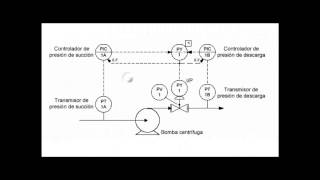 Ejemplos de uso norma ISA 51 [upl. by Olonam]