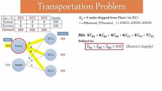 Transportation Problem  LP Formulation [upl. by Nnovahs]