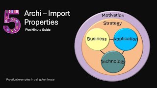 33 Import Properties  Archi  Archimate Toolkit 5 minute guide [upl. by Merci]