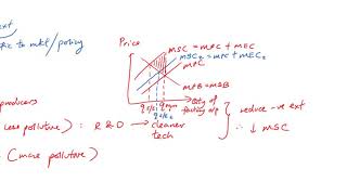 Economics Tuition  Tradable permits [upl. by Bennion]