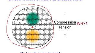 Engineering MaterialsChapter5Dislocations and Plasticity in Metals 2 [upl. by Aissela]