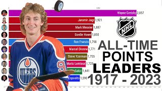 NHL ALLTIME POINTS LEADERS 1917  2023 [upl. by Hsizan]