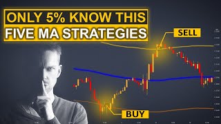 Best Moving Average Trading Strategy Must Know For Forex Crypto Stocks [upl. by Boot]