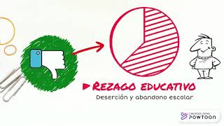 El impacto de la globalización en la educación [upl. by Kissiah]