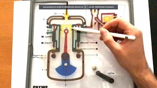 Der 4TaktOttomotor Aufbau und Funktion [upl. by Strander]