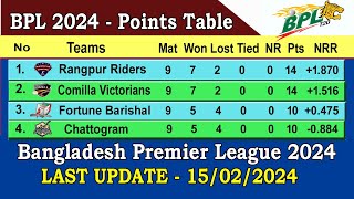 BPL 2024 Points Table  Last Update 15022024  Bangladesh Premier League 2024 Points Table [upl. by Robbin]