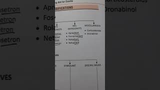 Pharmacology Antiemetics [upl. by Mcneely]