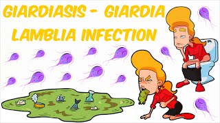 Giardiasis  Giardia lamblia Infection [upl. by Clayson]