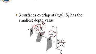 Z Buffer Method or Depth Buffer Method in Computer Graphics in Hindi [upl. by Annadiana]