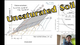 Unsaturated Soil [upl. by Anrapa]