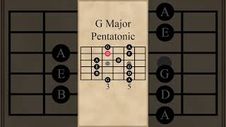 G Major Pentatonic Scale [upl. by Margy]