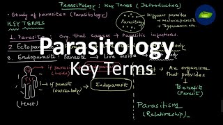 Parasitology Key Terms  Parasite  Endoparasite Ectoparasite  Basic Science Series [upl. by Notreve]