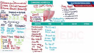 Gastroenterología  Cirrosis [upl. by Eleonora534]