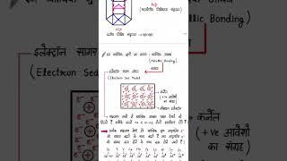 D and f block Notes Readydblockelements shorts chemistry viralvideo short flowchemistry [upl. by Htebazil]