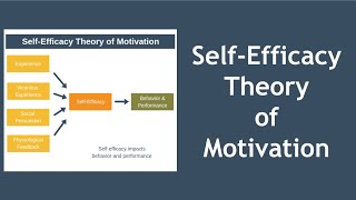 SelfEfficacy Theory of Motivation Explained [upl. by Jsandye440]