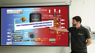 HVAC Training Basics for New Technicians and Students Refrigeration Cycle [upl. by Seen670]