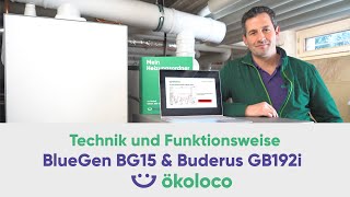 Technik und Funktionsweise BlueGEN BG15 – Brennstoffzelle von SOLIDpower  ökoloco [upl. by Enatan]