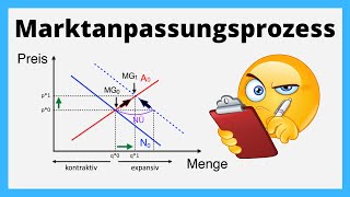 Marktanpassungsprozess  Angebot und Nachfrage  einfach erklärt [upl. by Sal5]