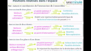 Synthèse dUne Minute  Intersection dans lespace [upl. by Yarled]