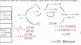 Interpolación Lineal en ANUALIDAD ANTICIPADA  Calcular la tasa conocido un CAPITAL [upl. by Vitia982]