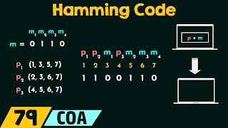 Hamming Code [upl. by Celin]