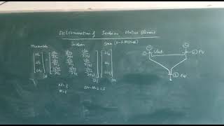 Jacobian for Load Flow Analysis [upl. by Cirtemed]