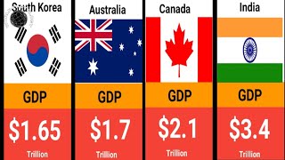 Worlds Biggest Economies  Top 20 Countries By GDP 2024 [upl. by Lozar]