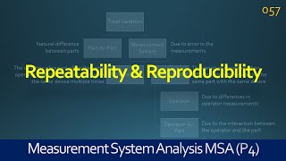 057 MSA  Repeatability and Reproducibility  Lean Six Sigma Training [upl. by Sil]