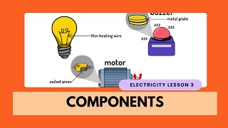 Electric components [upl. by Ardme15]