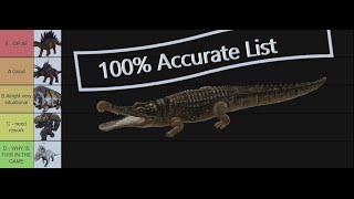 Ark Survival Evolved Soakers Tier List 2023 [upl. by Rabin]