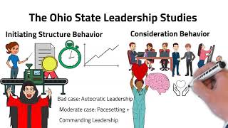 Ohio State Leadership Studies and the Leadership Behavior Description Questionnaire [upl. by Sakhuja]